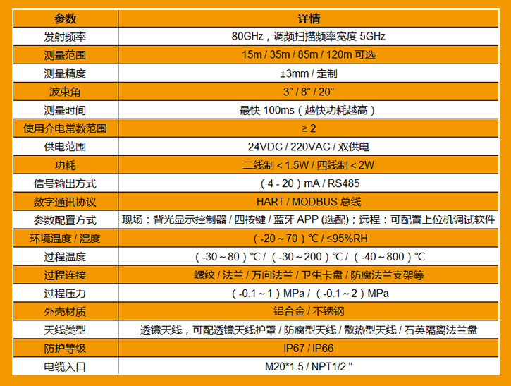 高频雷达详情页002.jpg