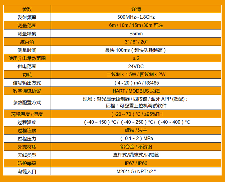 导波雷达参数002.jpg