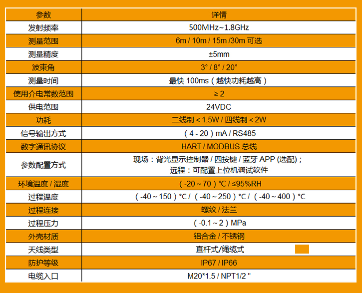 导波雷达参数002.jpg