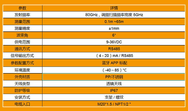 雷达水位计参数.jpg