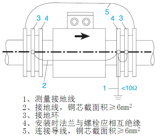 电磁流量计接地图3