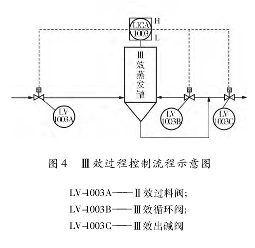 导波雷达液位计