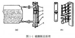 磁翻板液位计等几种连续液位测量仪表在实际应用中比较