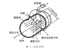 电磁流量计作为酸性工业废水流量计在废水处理中的应用介绍