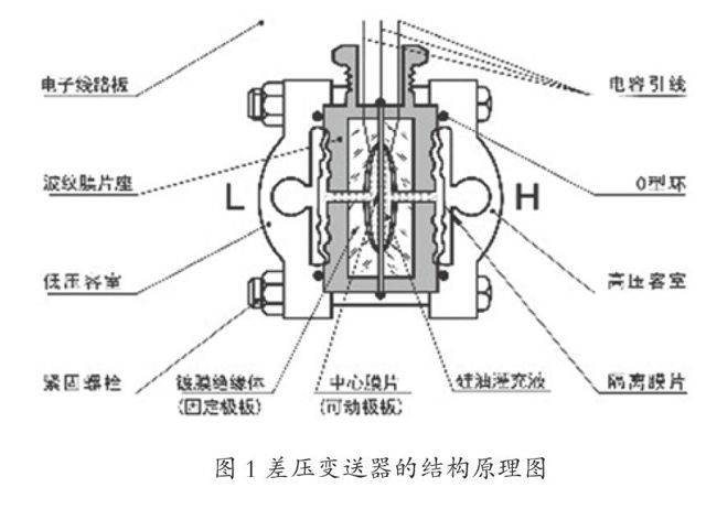 差压变送器