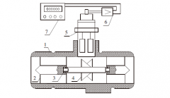 涡轮流量计在润滑油性能测试中数据比较