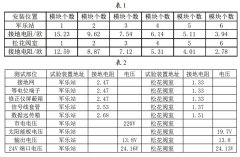 雷电对于涡轮流量计的危害及如何建立有效防护措施的探讨