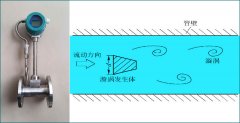 涡街流量计选型与安装时需要注意的问题有哪些
