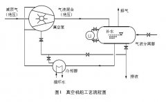 磁翻板液位计在减顶真空泵液位控制系统改造中应用说明