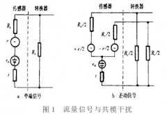 电磁流量计在应用中的信号基准确定与直流噪声干扰