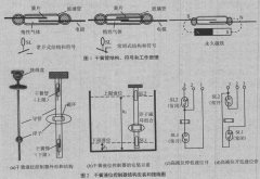 干簧管磁浮球液位开关的液位控制电路在液位测量中的应用分析