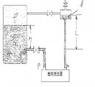 差压液位变送器液位测量的误差分析及投运过程探讨