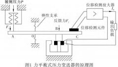 差压变送器的分类、原理以及在玻璃生产线中的应用与发展前景