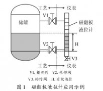 污水处理工程中常见的液位计有哪几种类型及其相应的安装与维护经验