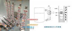 如何降低温度对此磁翻板液位计的影响？
