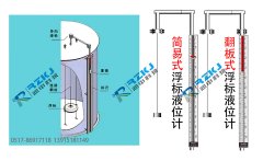 浮标液位计的分类、工作原理及组成结构