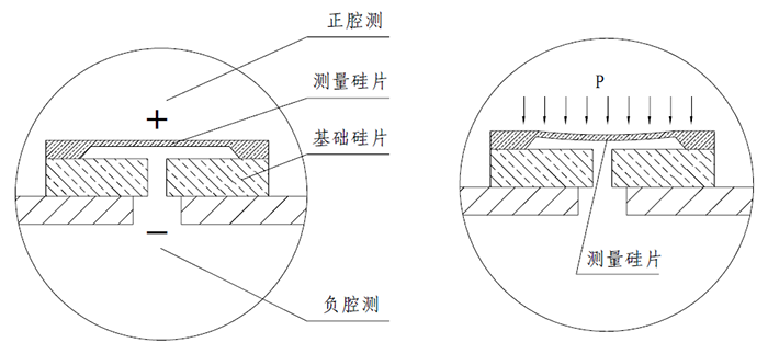 硅传感器结构图 硅传感器结构图