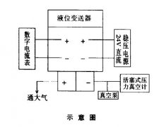 对差压液位变送器的基本测量误差检定的分析与结论