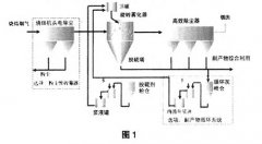 浮球液位计在烧结脱硫雾化器液位测量中的故障分析及解决办法