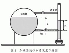 磁翻板液位计在电站不同温差下的液位测量中偏差分析
