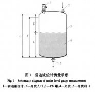 雷达液位计测量PTA装置过程中出现假液位故障分析与控制