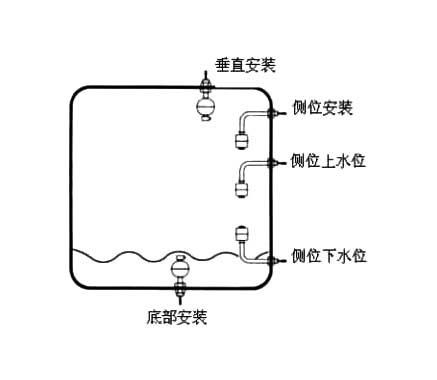 液位传感器与液位开关、液位控制器、液位变送器、液位计的区别