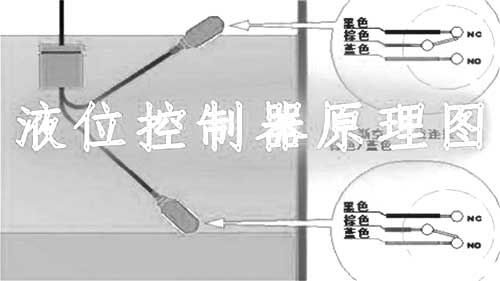液位传感器与液位开关、液位控制器、液位变送器、液位计的区别
