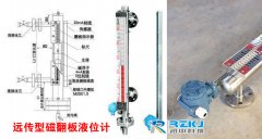 盐酸|柴油|液氨|硫酸|LNG|储油罐|消防水箱蓄水池干簧管磁翻板液位计厂家直销