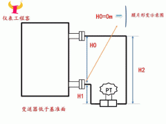 安装位置的不同会对双法兰差压式液位计参数设置造成什么影响