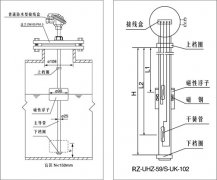 浮球式液位计厂家分析防爆磁性浮球液位计|液位控制器|开关价格多少钱