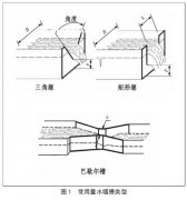超声波明渠流量计工作原理以及其在污水计量中的应用安装及特性