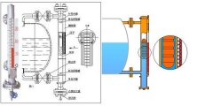 防腐磁性翻板液位计产生测量盲区的原因及规避的有效手段