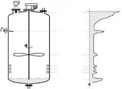 超声波液位计故障分析及维护策略分析及维护策略之一