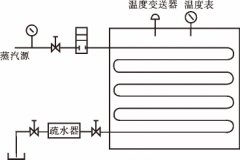 磁翻板液位计在蒸纱机工艺流程中的功能与应用